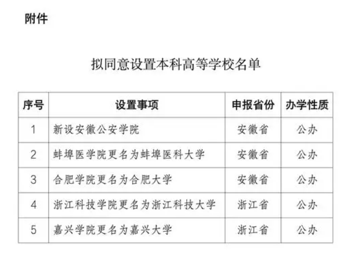 教育部：拟同意设置安徽公安学院等5所学校